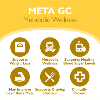 META GC & META Multi GLP-1 Pacchetto di Supporto Nutrizionale 